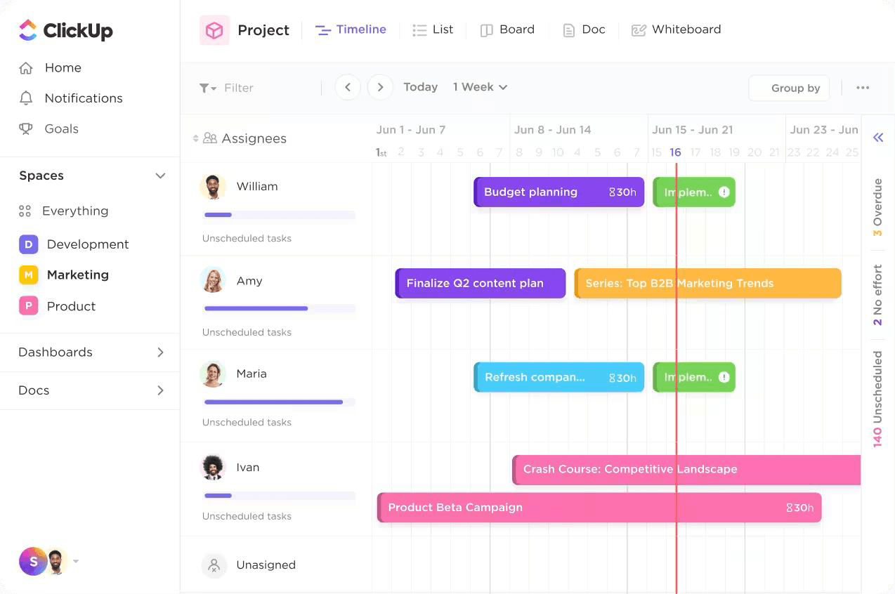 Screen showing work allocations and assignees in a weekly timeline