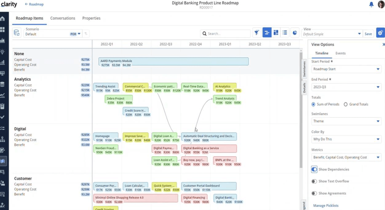 Clarity strategic roadmapping dashboard displaying multiple portfolios along with their timelines and dependencies