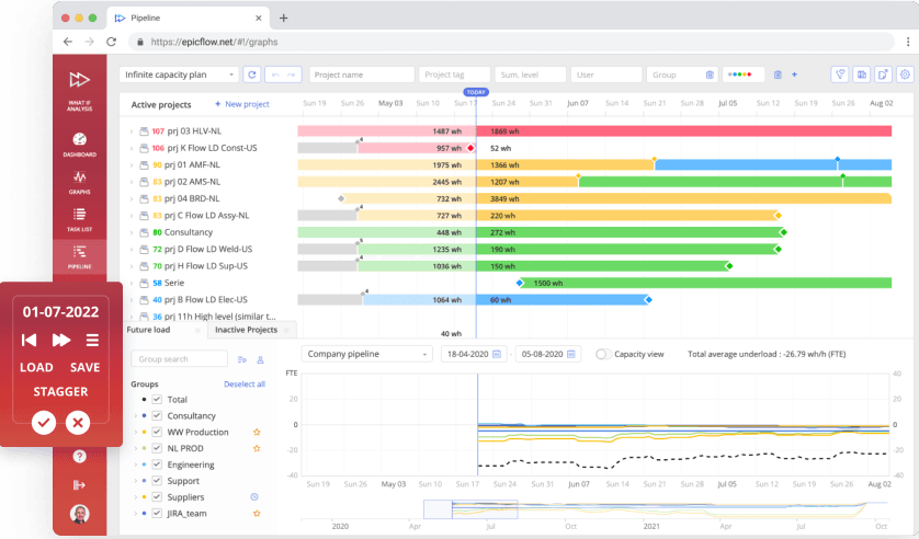 Epicflow what-if analysis dashboard displays multiple scenarios that compare portfolio timelines and capacity