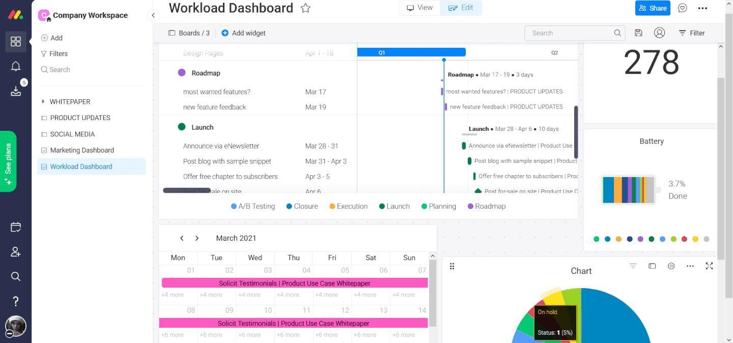 Monday portfolio dashboard illustrating roadmap and launch dates