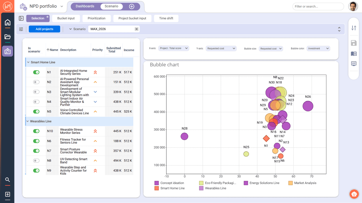 Planisware Orchestra scenario analysis comparing multiple project portfolios for prioritization