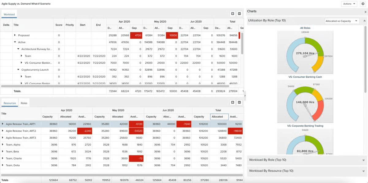 Planview scenario planning dashboard displays scenarios to analyze trade-offs