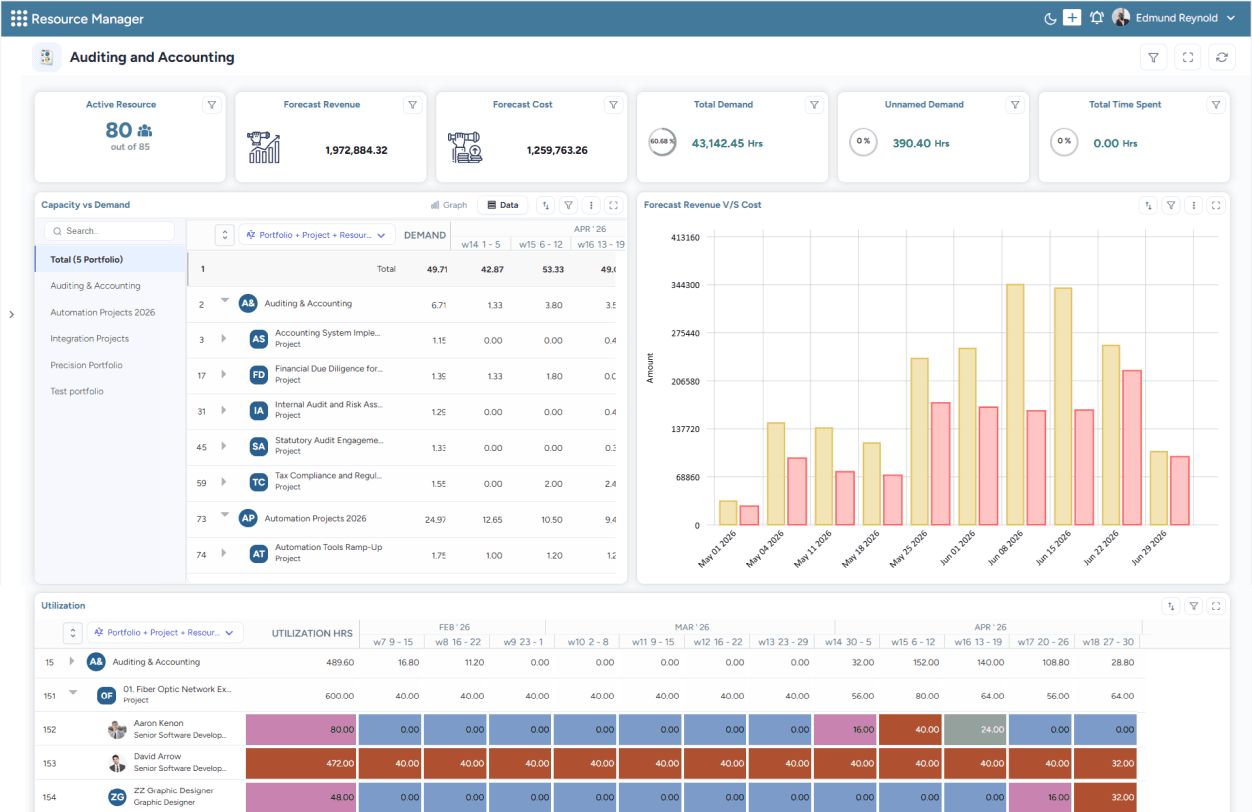 SAVIOM portfolio governance dashboard showcasing key insights into cost, capacity, and utilization trends for portfolios