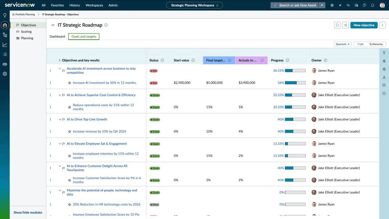 Servicenow strategic portfolio planning dashboard highlighting key business objectives, status, cost, progress, and owners