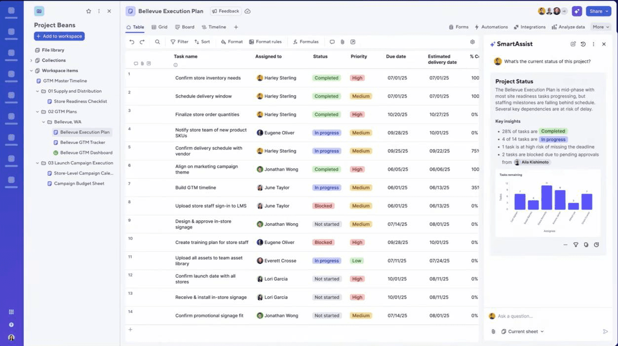 Smartsheet portfolio overview dashboard highlighting task name, updates, priority, due dates, and delivery dates