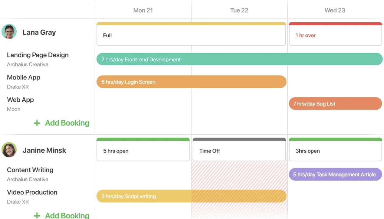Paymo resource scheduling dashboard showing employee availability, project bookings, time off, and overallocated hours