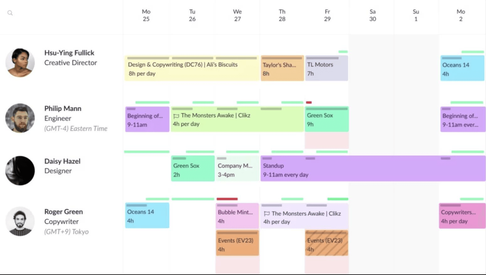 Resource Guru resource scheduling dashboard displaying project assignments, daily working hours, and workload conflicts