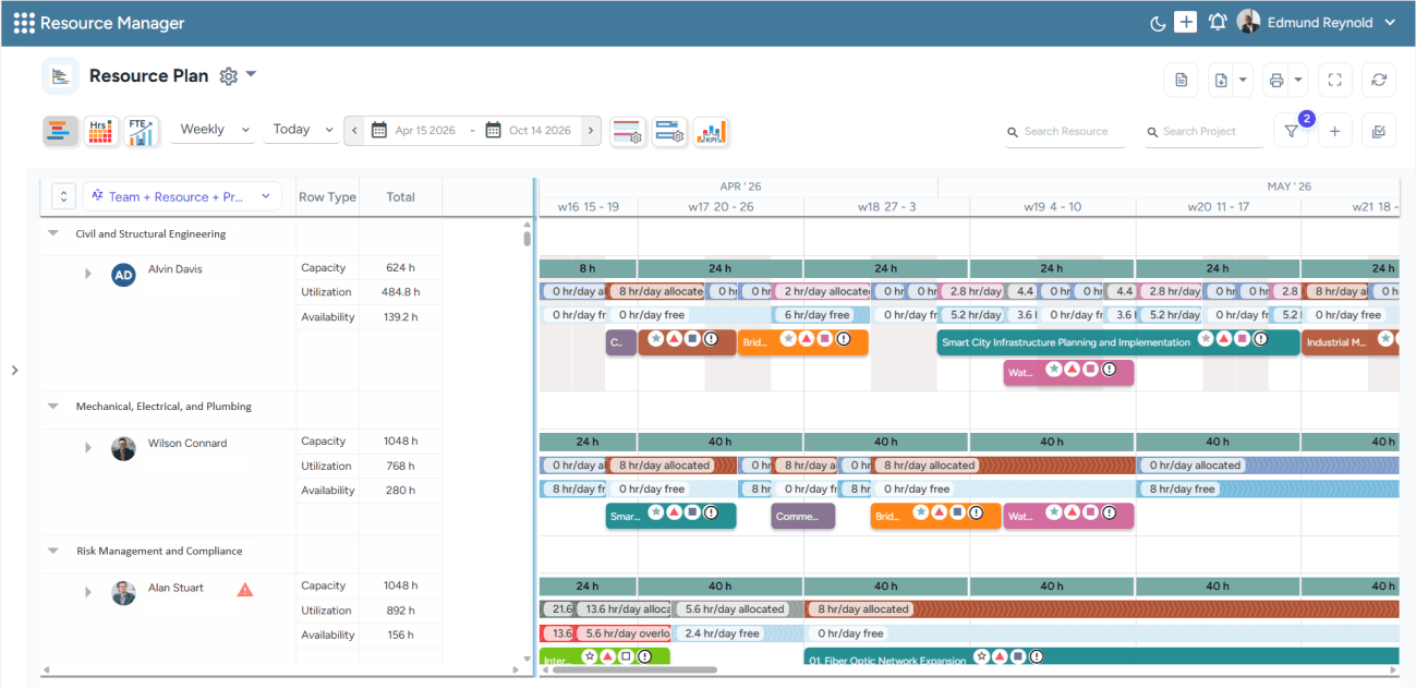 SAVIOM resource planner dashboard displaying resource schedules, capacity, utilization, and booking conflicts