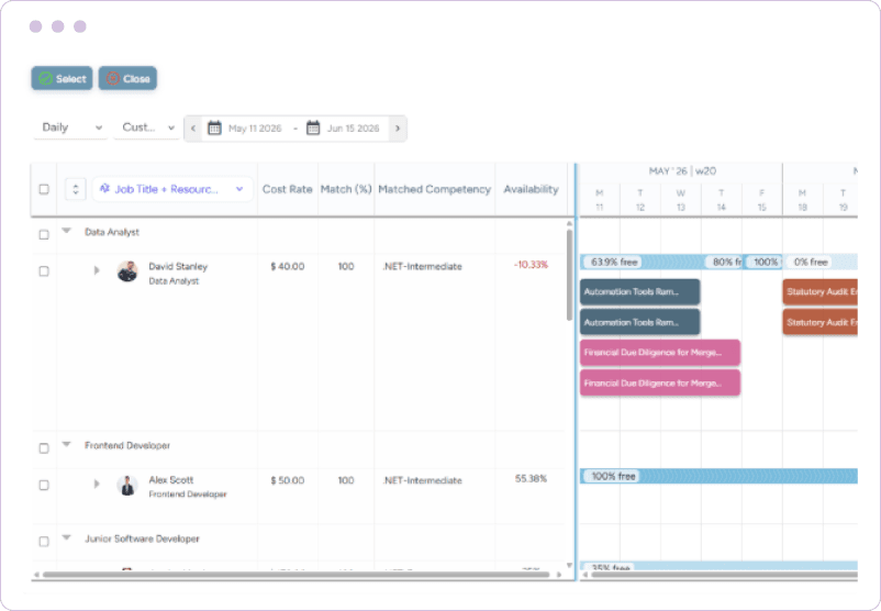 Dashboard showcasing cost rate, matched competency, and availability for multiple resources