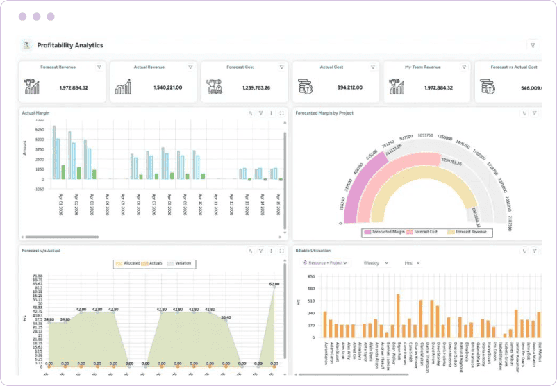 Dashboard showing forecasted and actual revenue and costs, actual and forecasted project margins, forecast vs. actual hours, and billable utilization charts