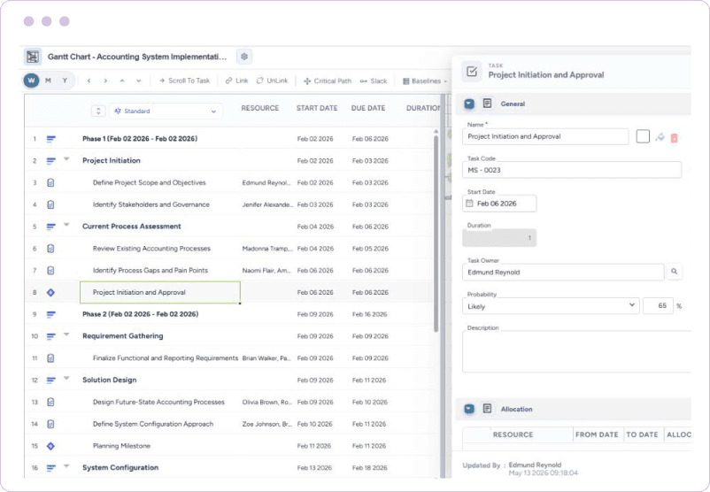 Dashboard showing project milestones, start dates, due dates, and assigned resources in a Gantt chart