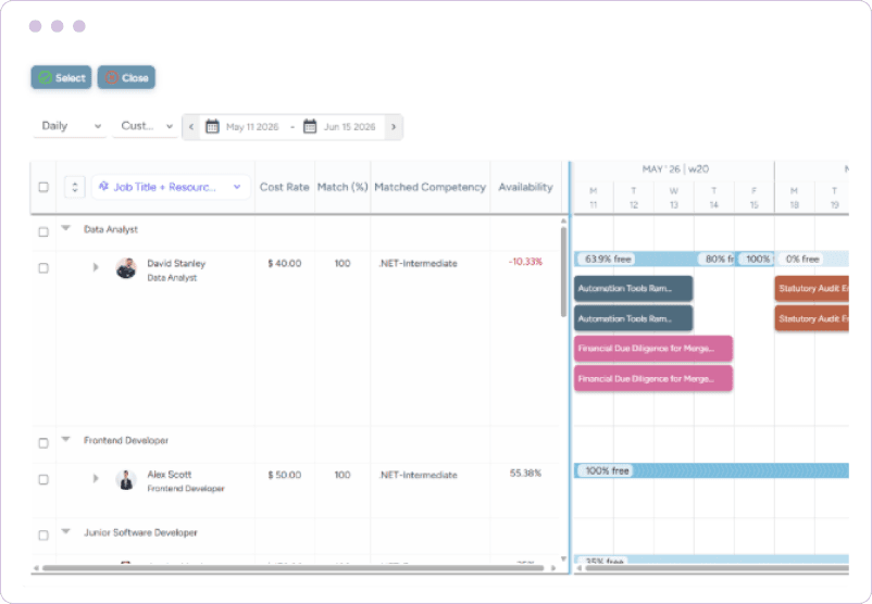 Dashboard showcasing cost rate, matched competency, and availability for multiple resources