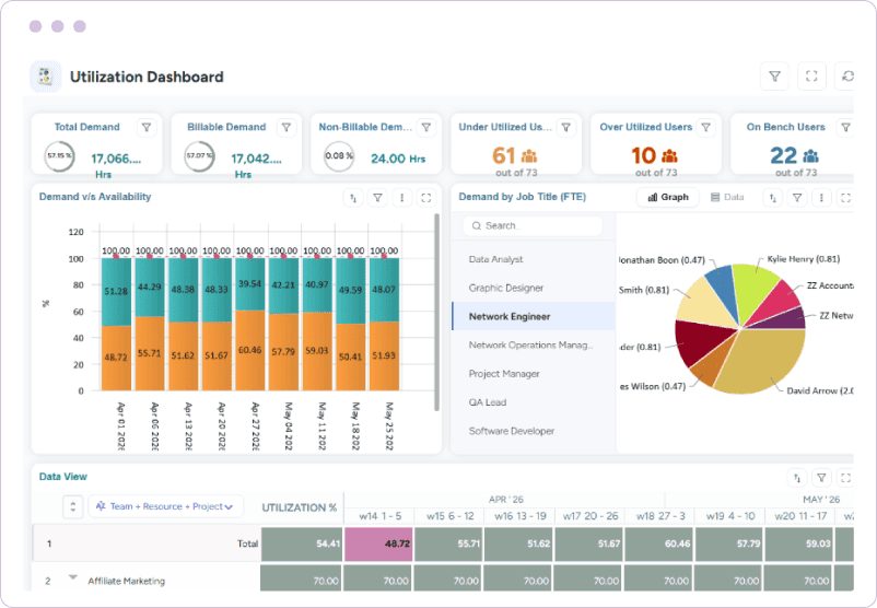 Dashboard showcasing demand vs. availability, demand by job title, and a color-coded utilization heatmap.