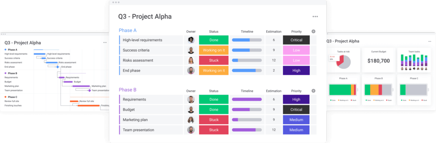 Dashboard showing capacity planning with workload, timeline, and priority details