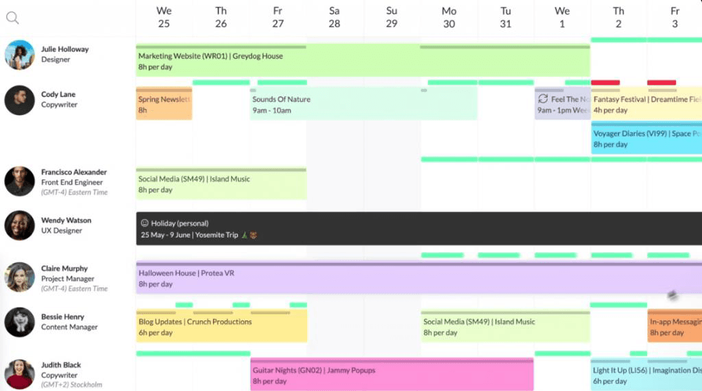 Dashboard showcasing real-time resource capacity