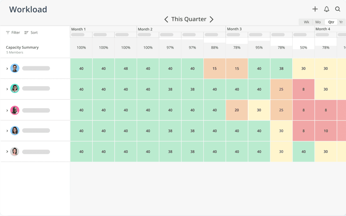 Dashboard showcasing quarterly workload capacity by team member