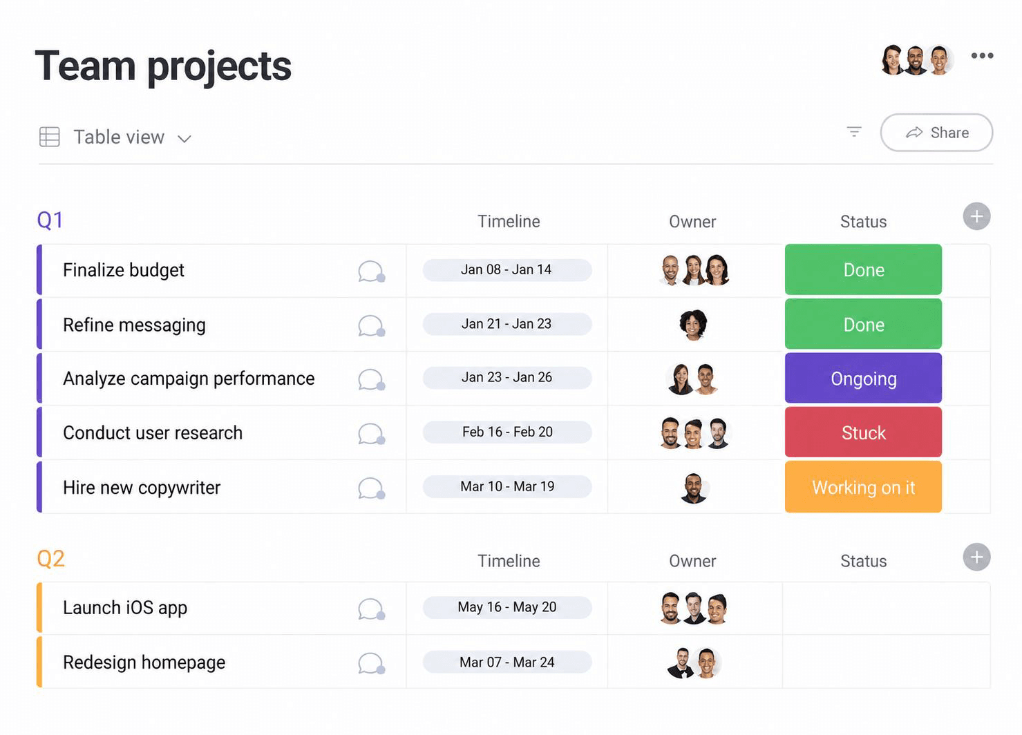 Monday.com team projects dashboard showing quarterly tasks, timelines, owners, and project status labels