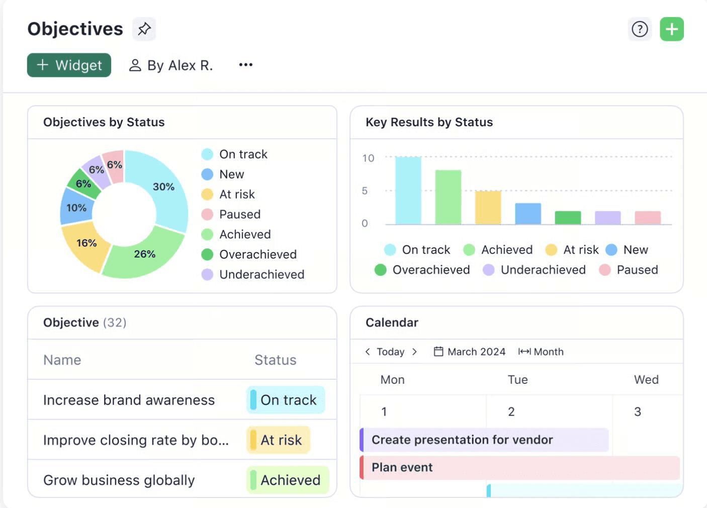 Wrike customizable report showing objectives, key results, status charts, objective lists, and calendar-based planning widgets