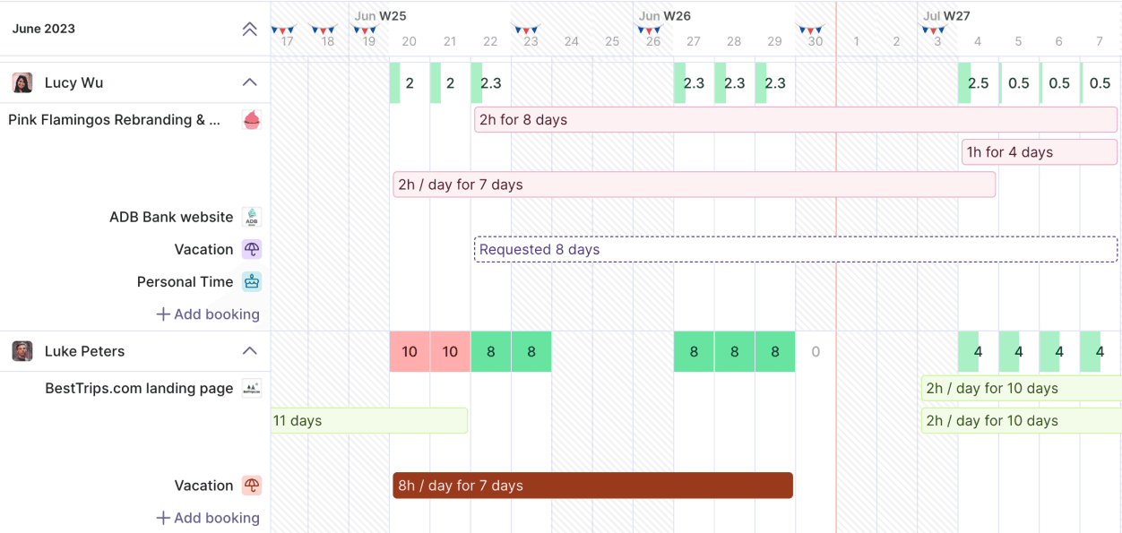 Productive workload heatmap dashboard displaying the current work distribution across a weekly timeline