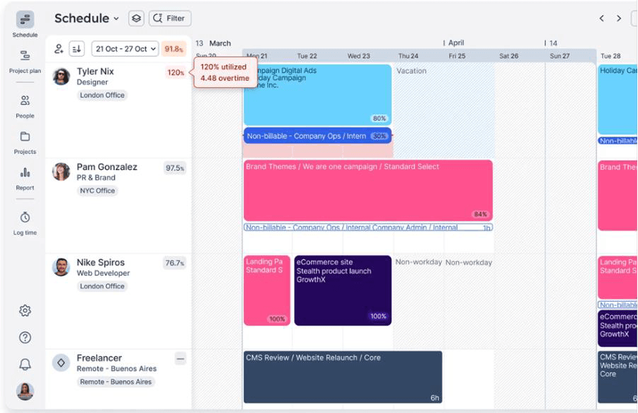 Dashboard showing resource schedules across a weekly timeline