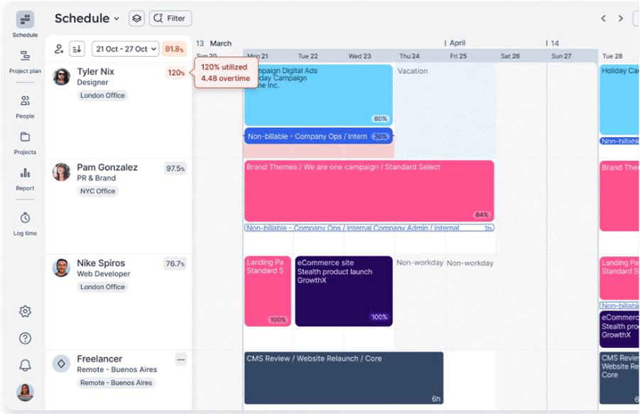Dashboard showing resource schedules across a weekly timeline
