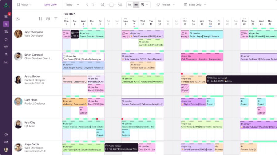 Dashboard showing planned allocations and conflicts across multiple projects and resources