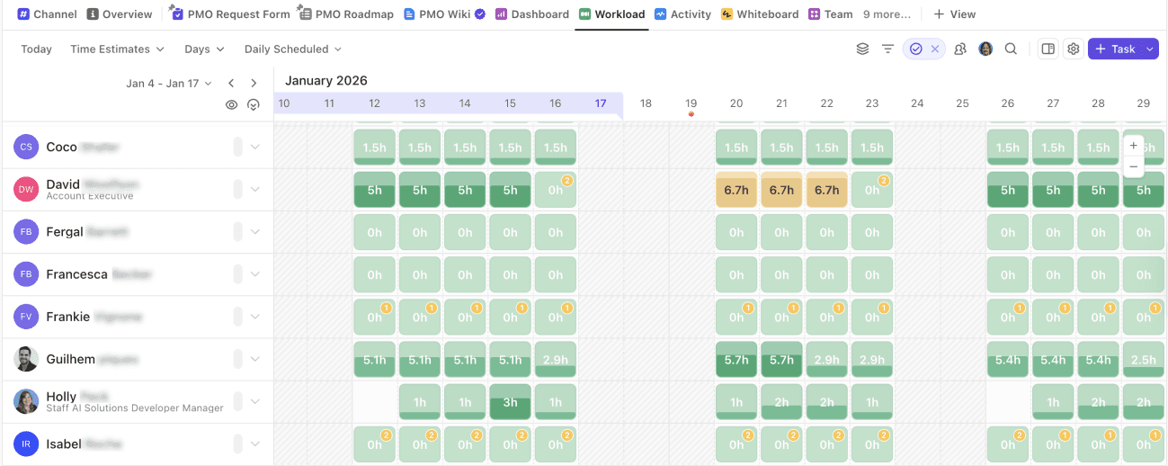 Dashboard displaying workload distribution in hours for resources across a monthly timeline