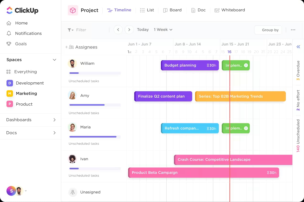 ClickUp workload view screen showing work allocations and assignees in a weekly timeline
