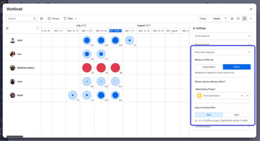 Monday workload management dashboard displaying current workloads across monthly timelines