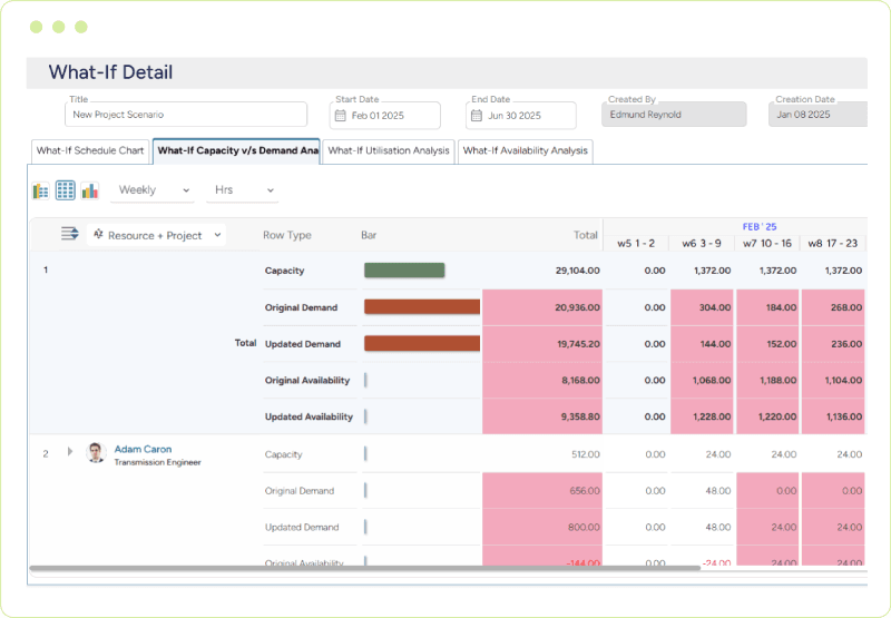 SAVIOM what-if scenario modeling analytics for dynamic resource optimization