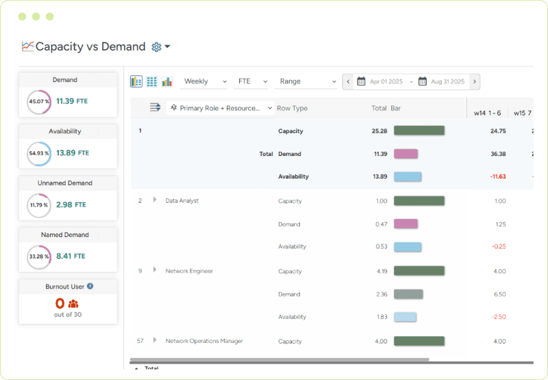 SAVIOM demand forecasting screen showing resource demand for current and pipeline projects across multiple dimensions