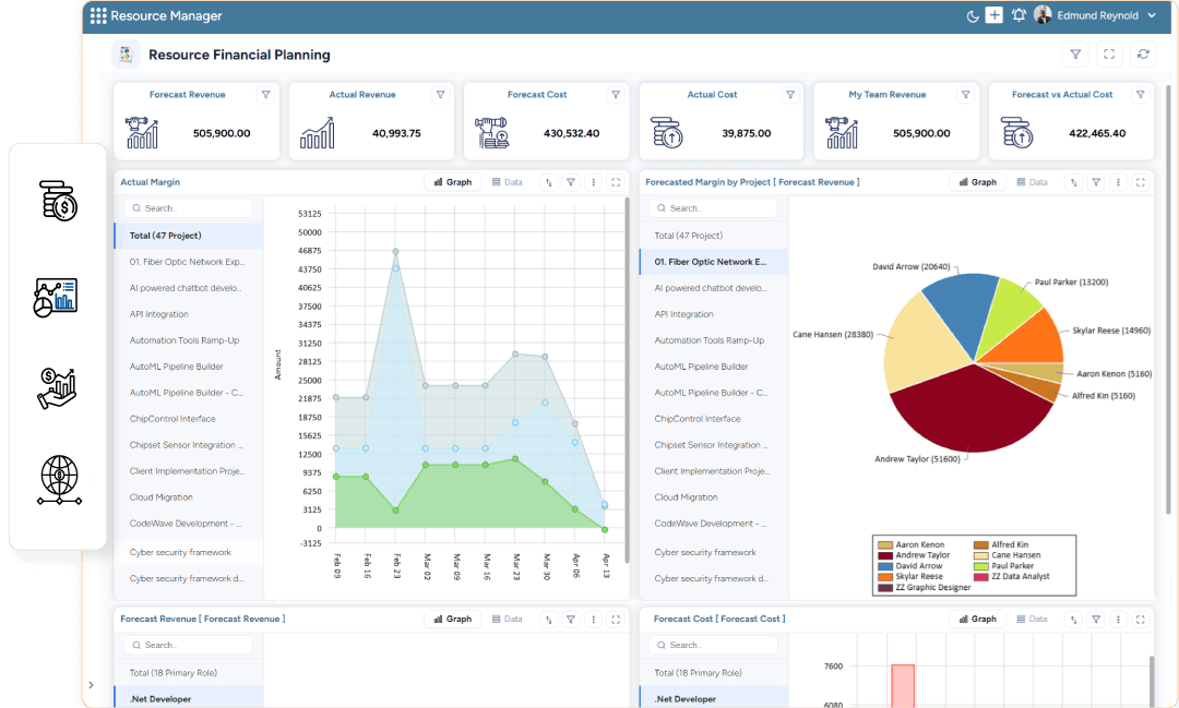 Dashboard showing forecast vs. actual revenue and costs, project margins, and financial performance across projects and job roles