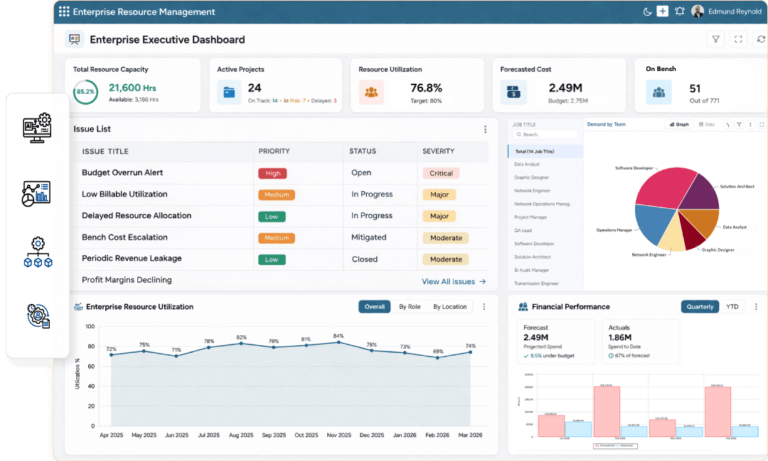 Dashboard showing total resource capacity, active projects, utilization, forecasted costs, bench strength, and overall financial performance