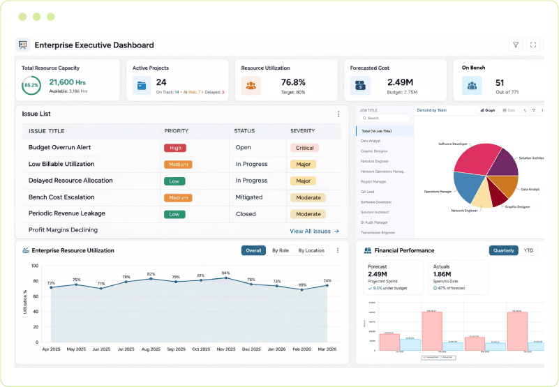 Dashboard showing resource capacity, active projects, utilization, forecast costs, bench strength, and financial performance across enterprise operations