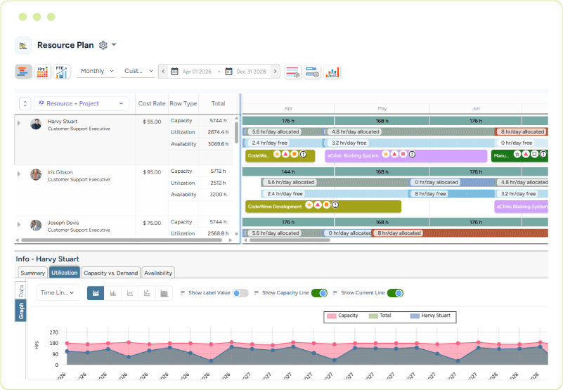 Dashboard showing workforce capacity, billable demand, role-based resource requirements, shortages, and availability across a six-month horizon
