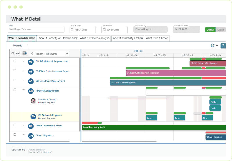 Workforce optimiation software scenario modelling for optimal resource optimization