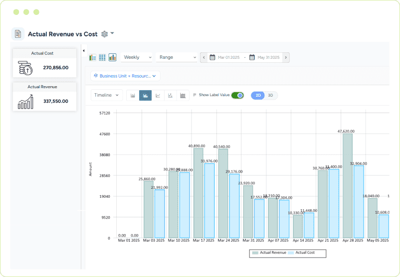 Dashboard showing actual revenue vs. cost with a bar graph comparing both metrics across a timeline