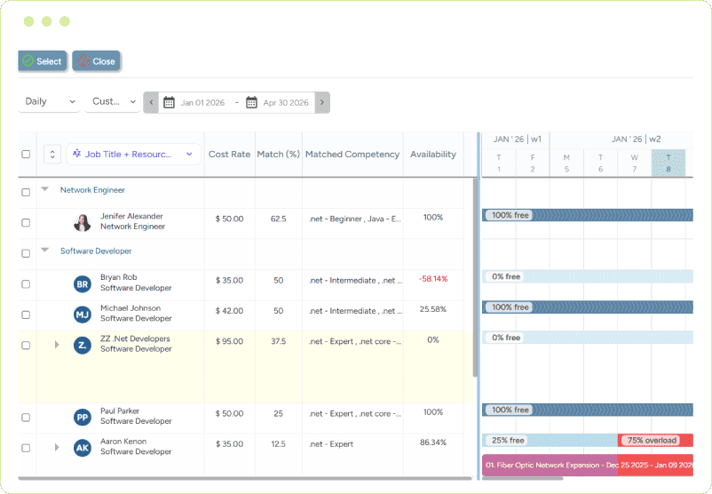 Dashboard showing resource allocation with roles, cost rates, competency match, and availability timeline bars