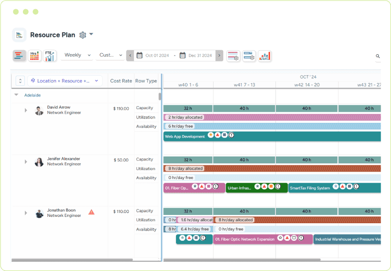 Dashboard showing resource plan with capacity, utilization, availability, and task allocations across a weekly timeline