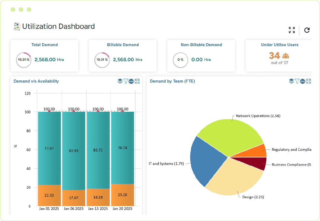 Various utilization reports