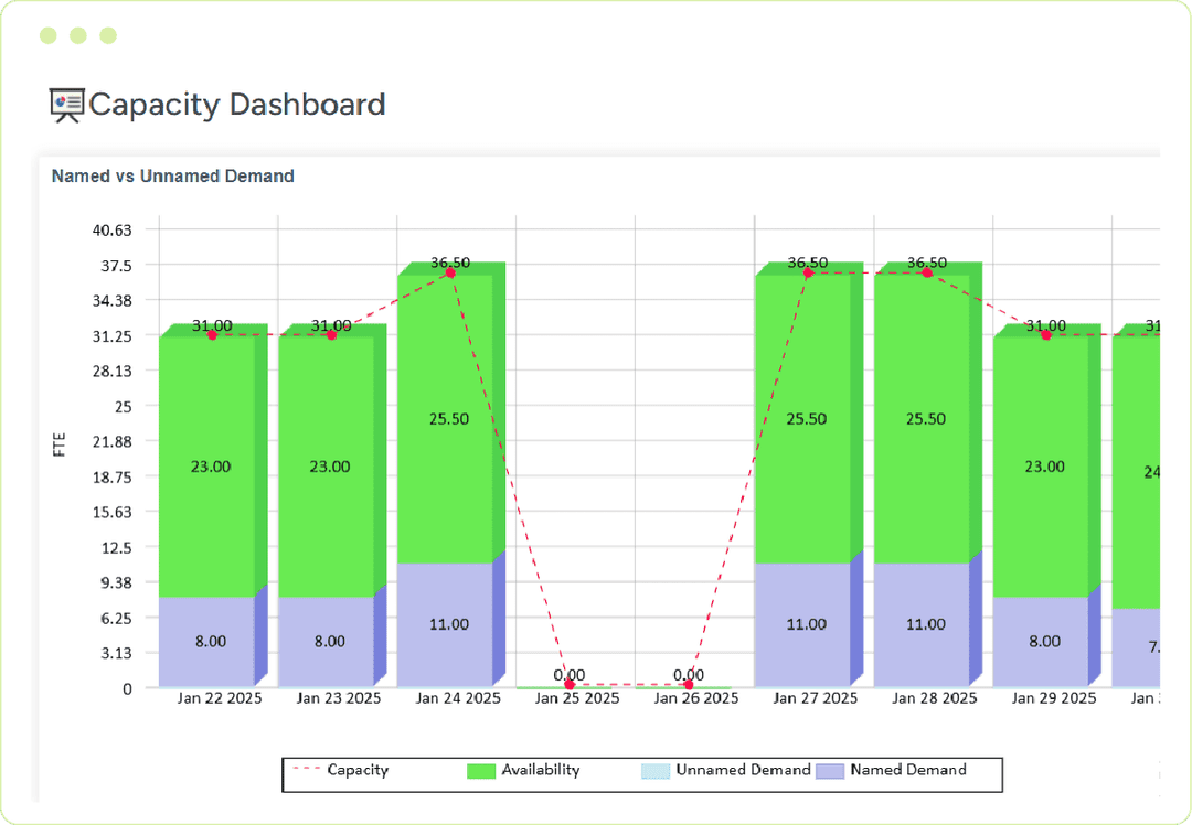 Resource utilization bar graph