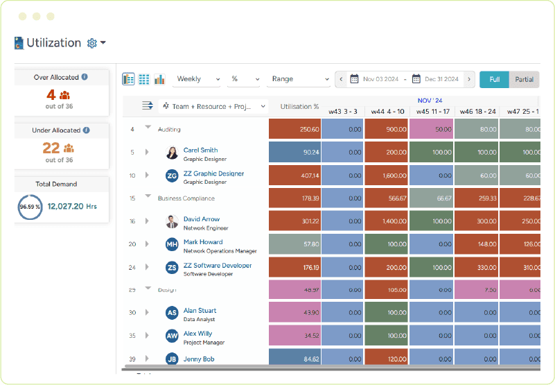 SAVIOM resource utilization dashboard showing color-coded heatmaps to highlight under and overutilized resources