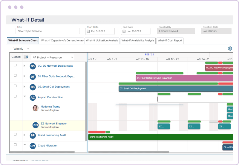 Workforce planning software resource optimization