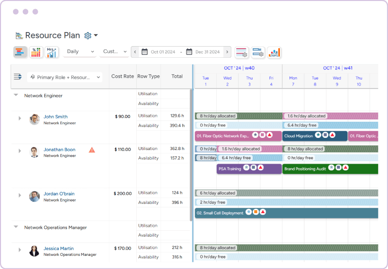 Workforce planning software workforce scheduling