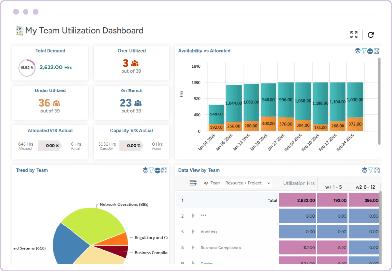Workforce time management software productivity an cost view chart