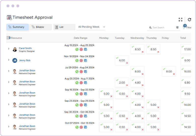 Workforce time management software timesheet Approval chart