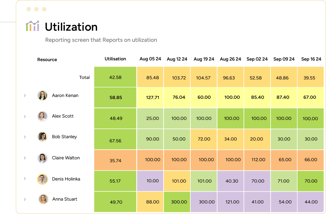 Equipment scheduling software utilization report