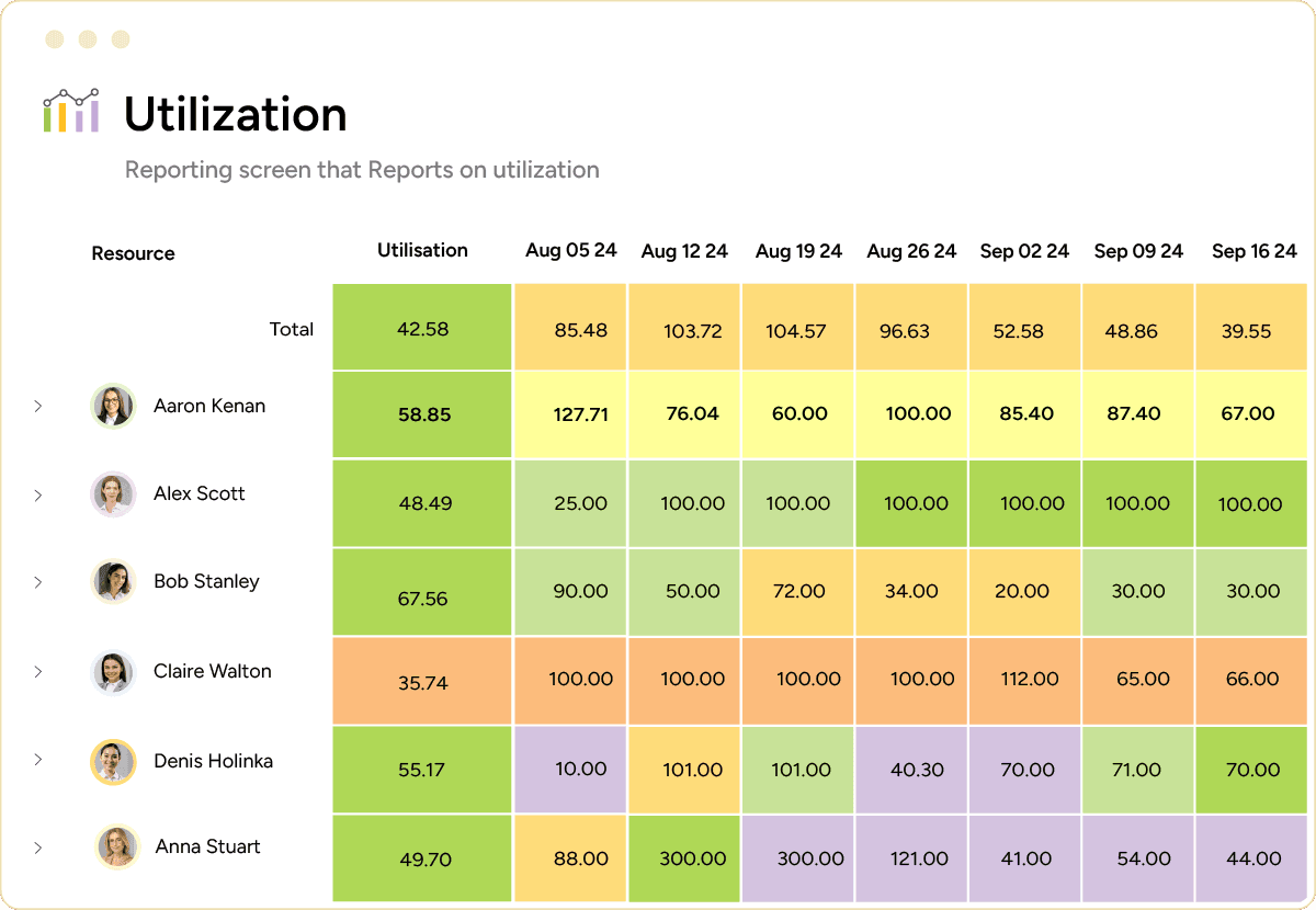 Training scheduling software utilization report