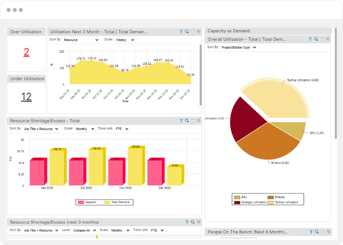 Reporting Analytics and Dashboards