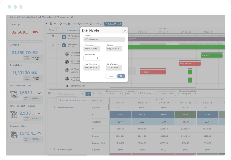 Dashboard showing a project priority change scenario with a timeline adjustment popup, capacity, and availability data.